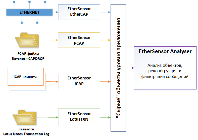 admin_guide-01-settings-data-sources-SCHEME