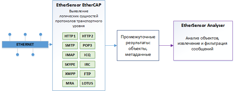admin_guide-01-settings-data-sources-service-ethcapsvc-1