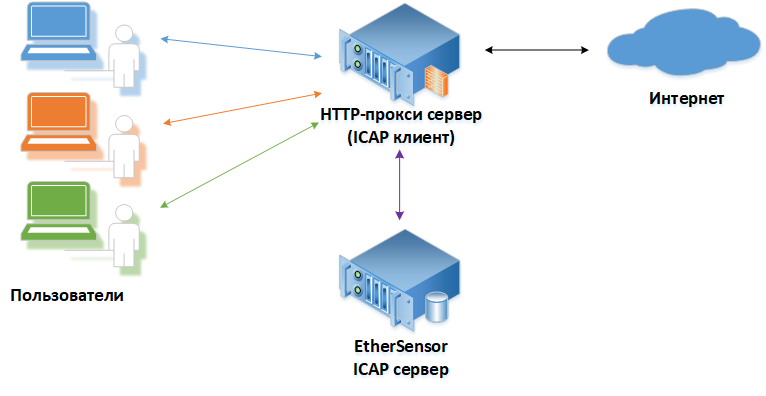admin_guide-01-settings-data-sources-service-icapsvc-1