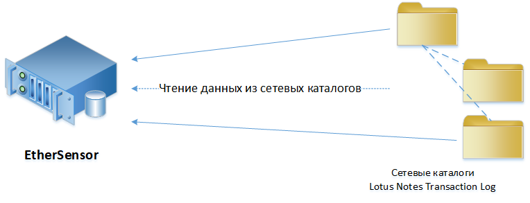 admin_guide-01-settings-data-sources-service-lotustxn-settings-1