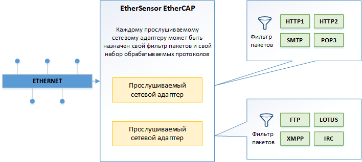 admin_guide-01-settings-data-sources-service-pcapsvc-2