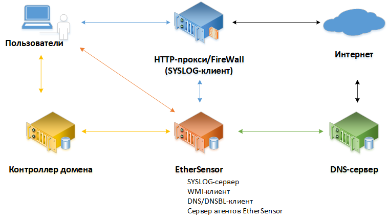 admin_guide-01-settings-metadata-sources-service-identitysvc-1