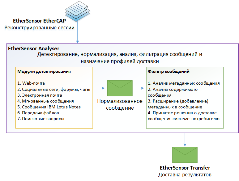 admin_guide-02-captured-messages-analysis-1