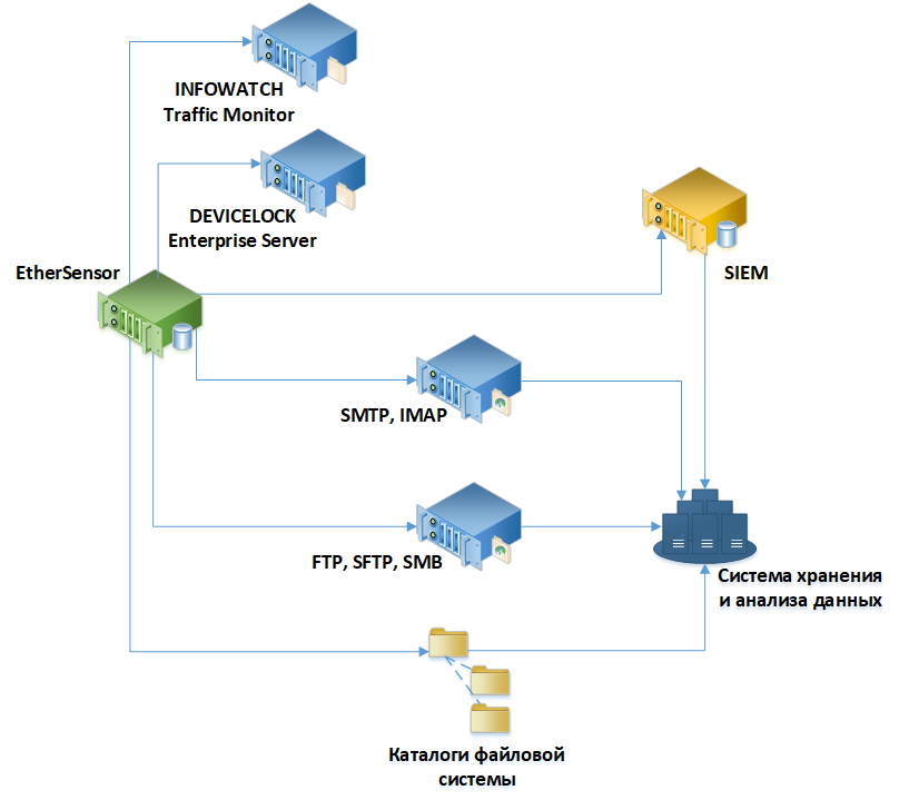 admin_guide-03-settings-results-delivery-1