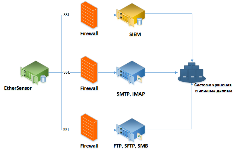 admin_guide-03-settings-results-delivery-2