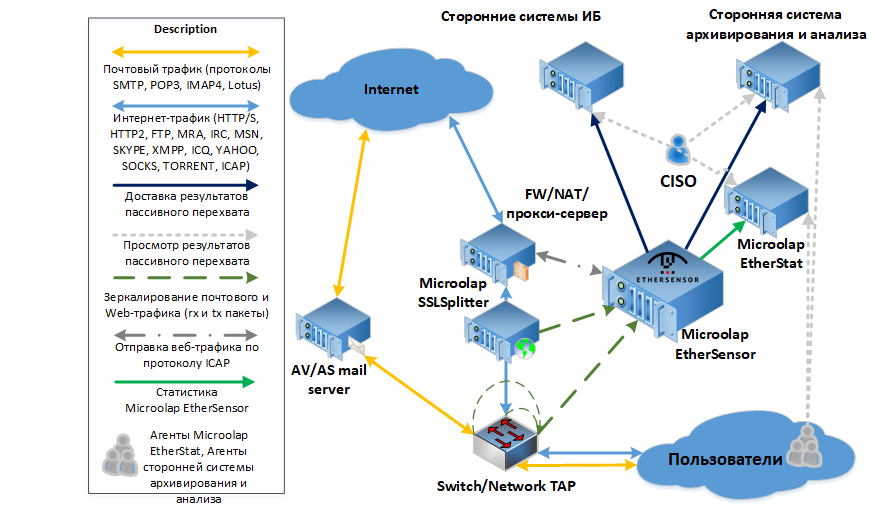 installation-connection-switches-settings-1